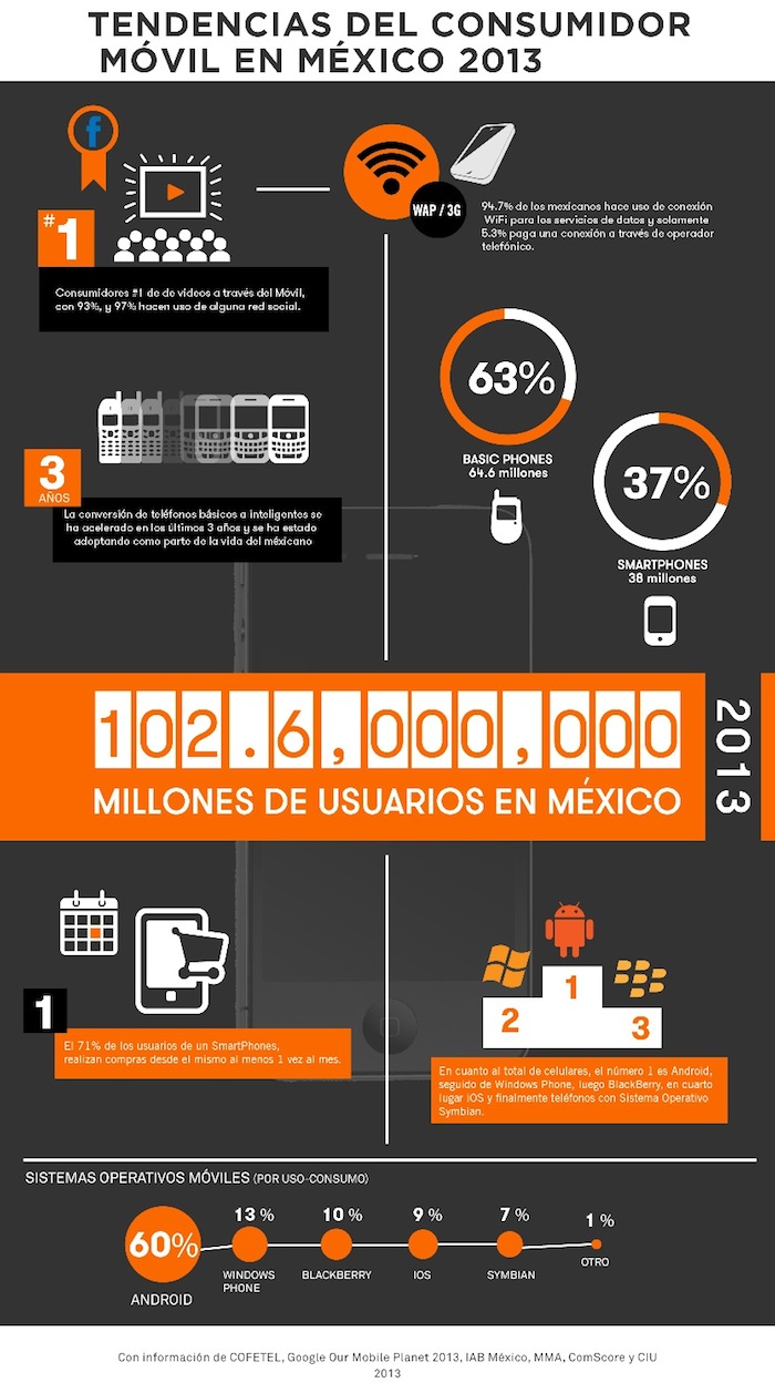 infografia naranya